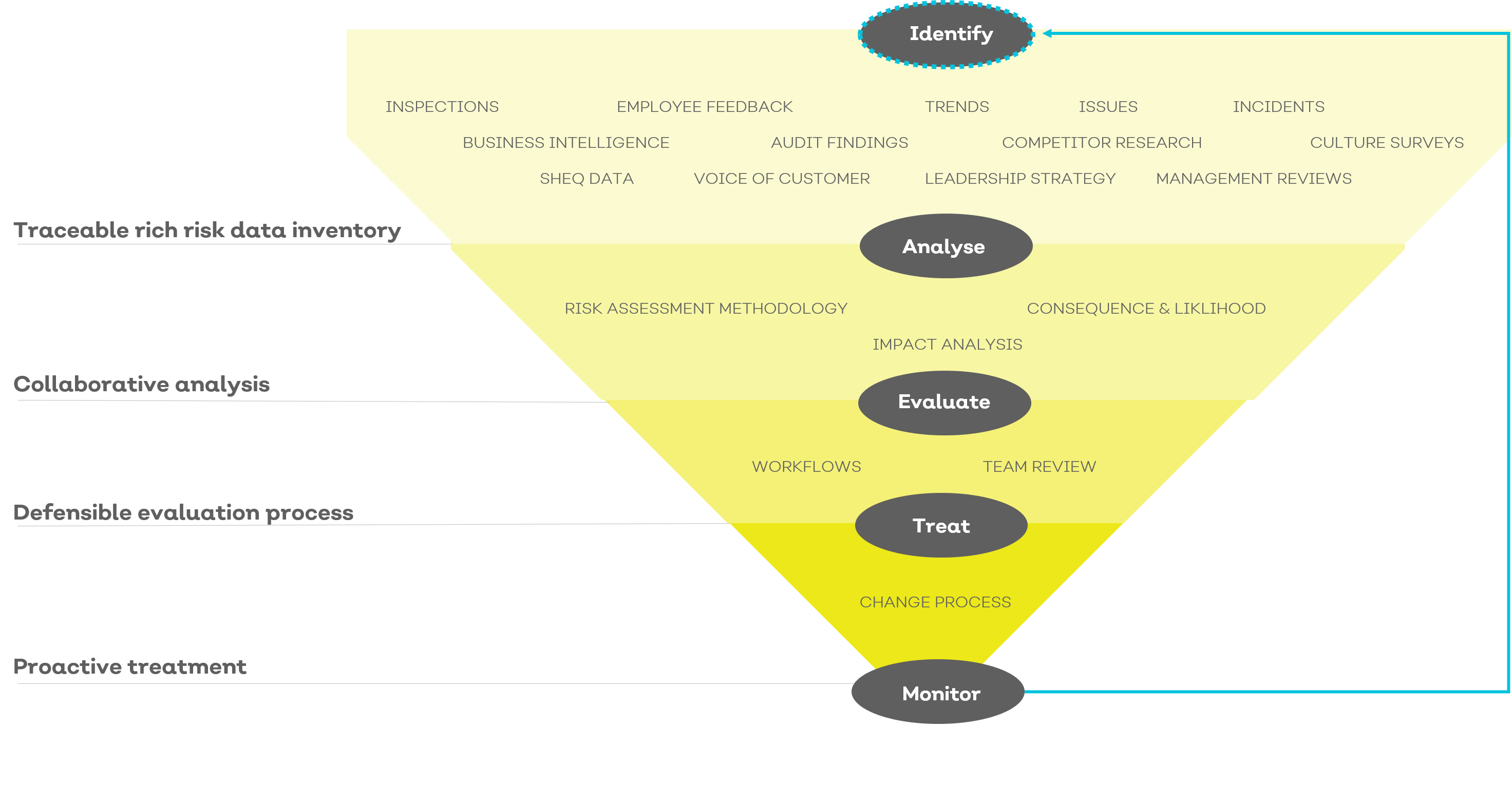 how-to-create-a-good-risk-culture